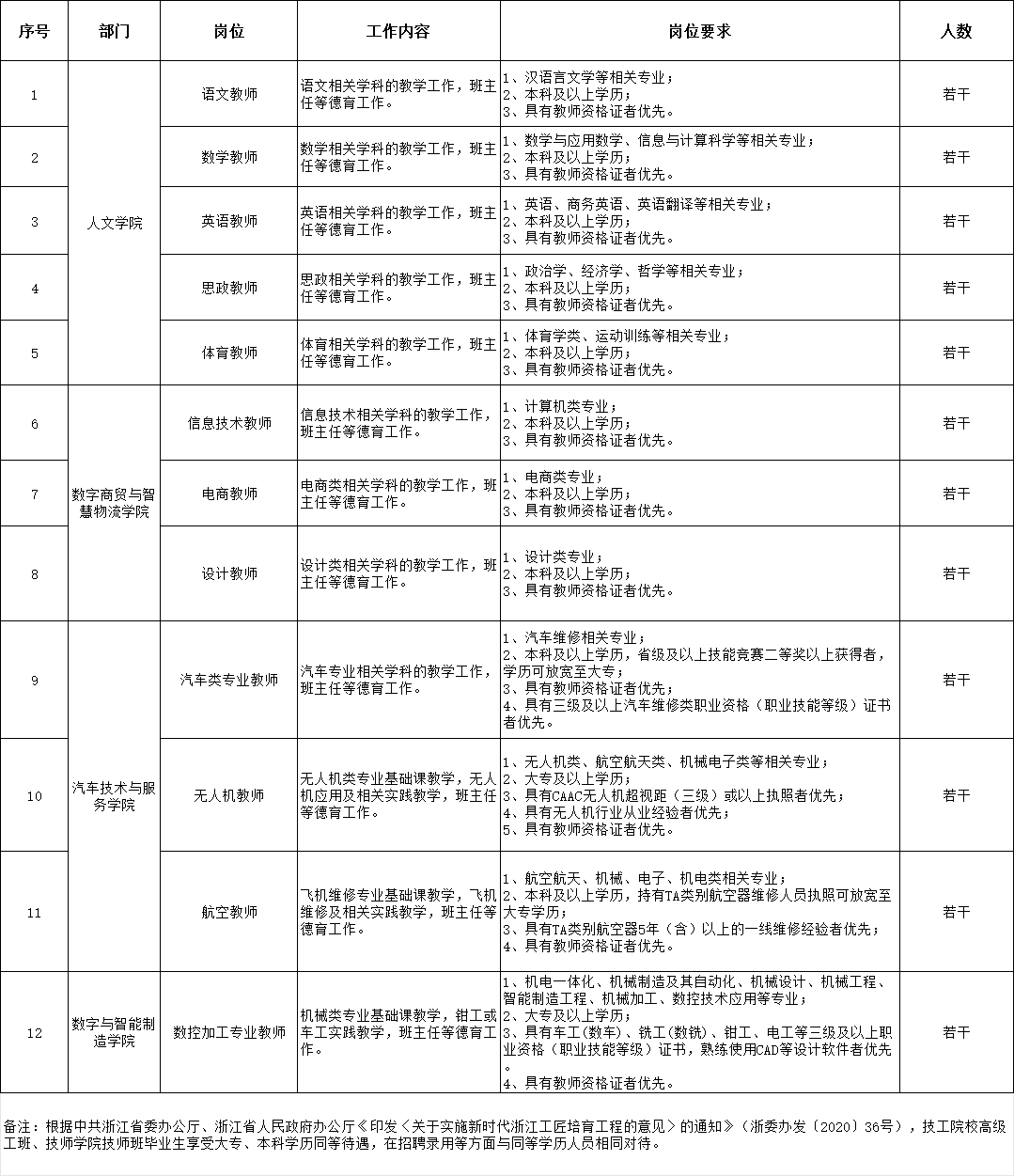 学院招聘岗位截图.png