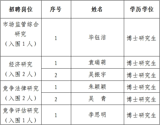 <i  >免笔试</i>.png